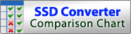 logo charte de comparaison des adaptateurs de SSD icydock