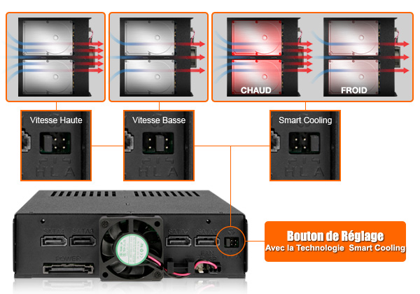 photo des différents modes du ventilateur intégré dans le mb324sp-b (vitesse haute / basse / ventilation intelligente)