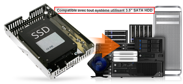 photo du mb482sp-3b à côté des différenst systèmes 3.5 pouces SATA pour HDD compatibles