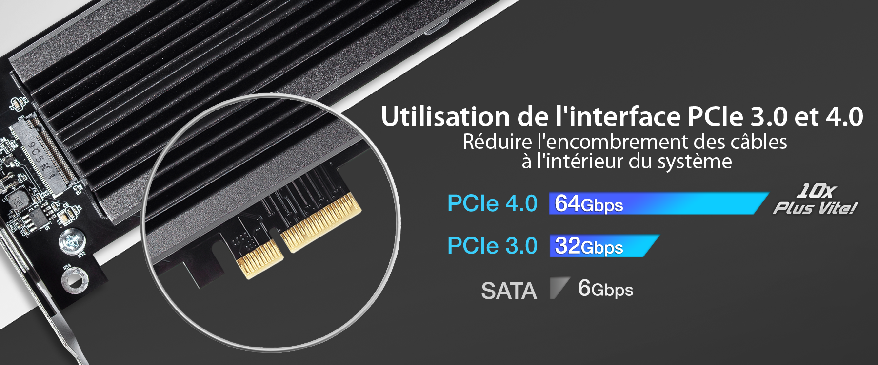 Photo de l'interface PCIe 4.0 qui permet de réduire l'encombrement des cables
