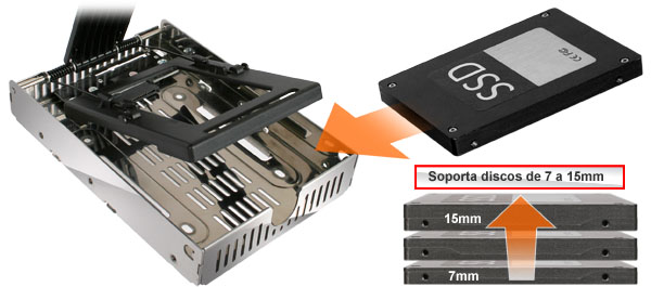 foto de los diferentes tamaños de SSD compatibles con el mb382sp-3b