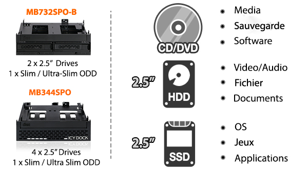 Rack Slim 9.5mm pour disque dur supplémentaire à la place du DVD SATA